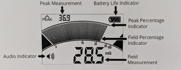 How to Take EMF Measurements on the Trifield EMF Meter IC-TF2